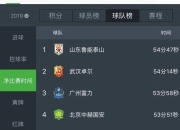 鲁能客场不敌富力，遭遇阶段性失利