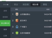 鲁能客场不敌富力，遭遇阶段性失利