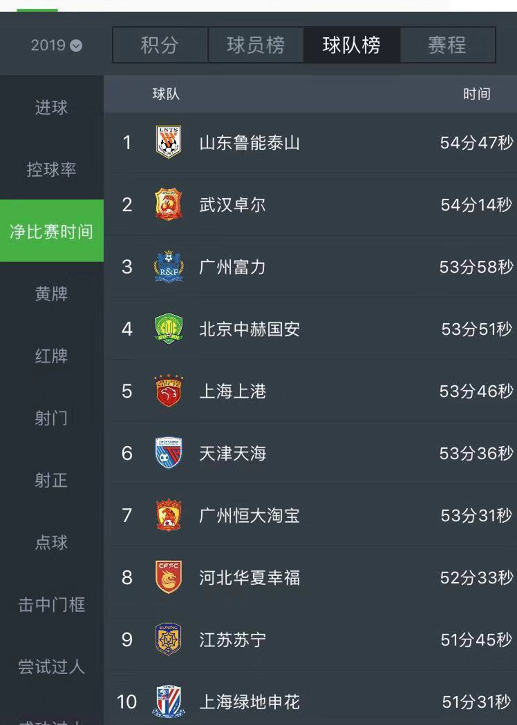 鲁能客场不敌富力，遭遇阶段性失利