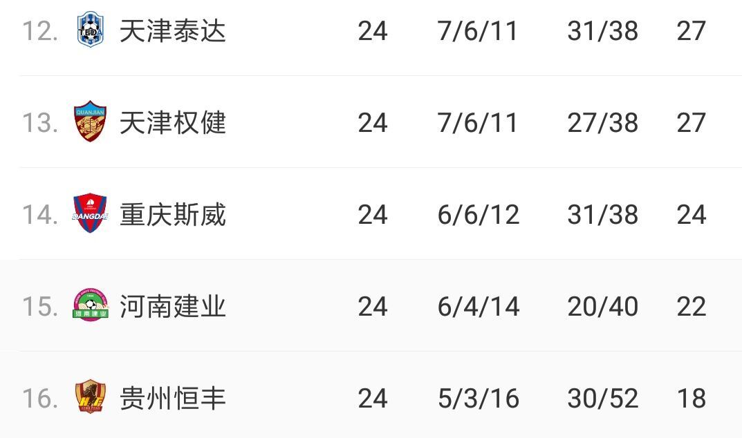 河南建业客场-击败贵州恒丰智诚，继续领跑积分榜的简单介绍